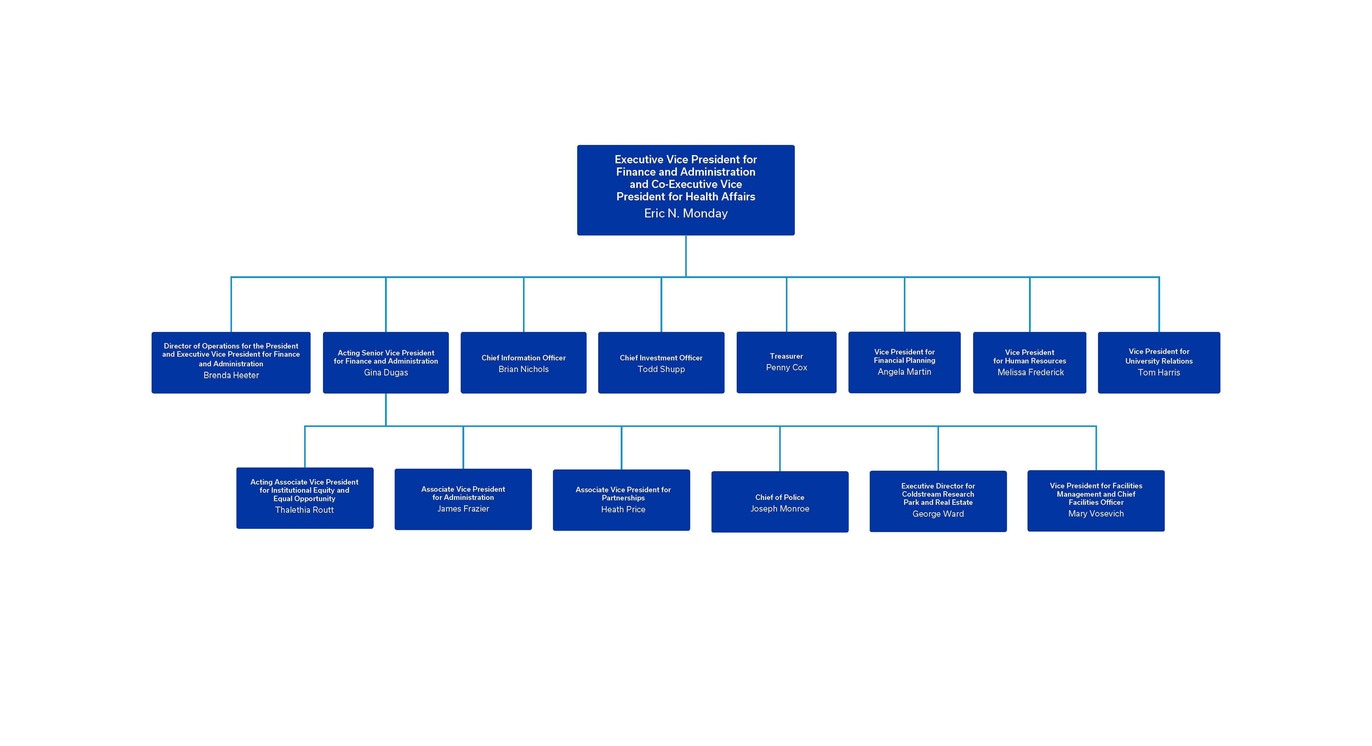 This is the EVPFA org chart.