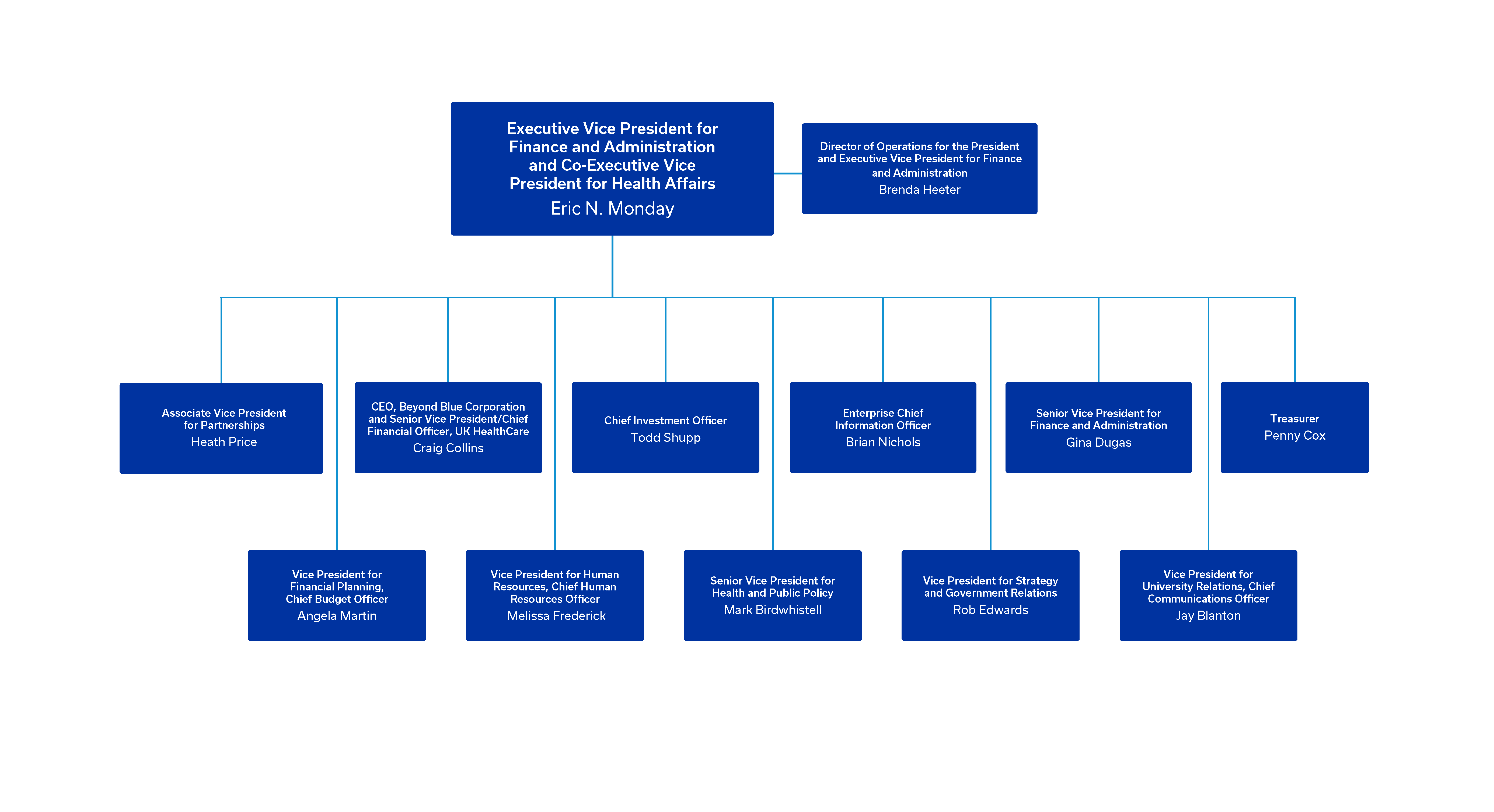 EVPFA Office org chart